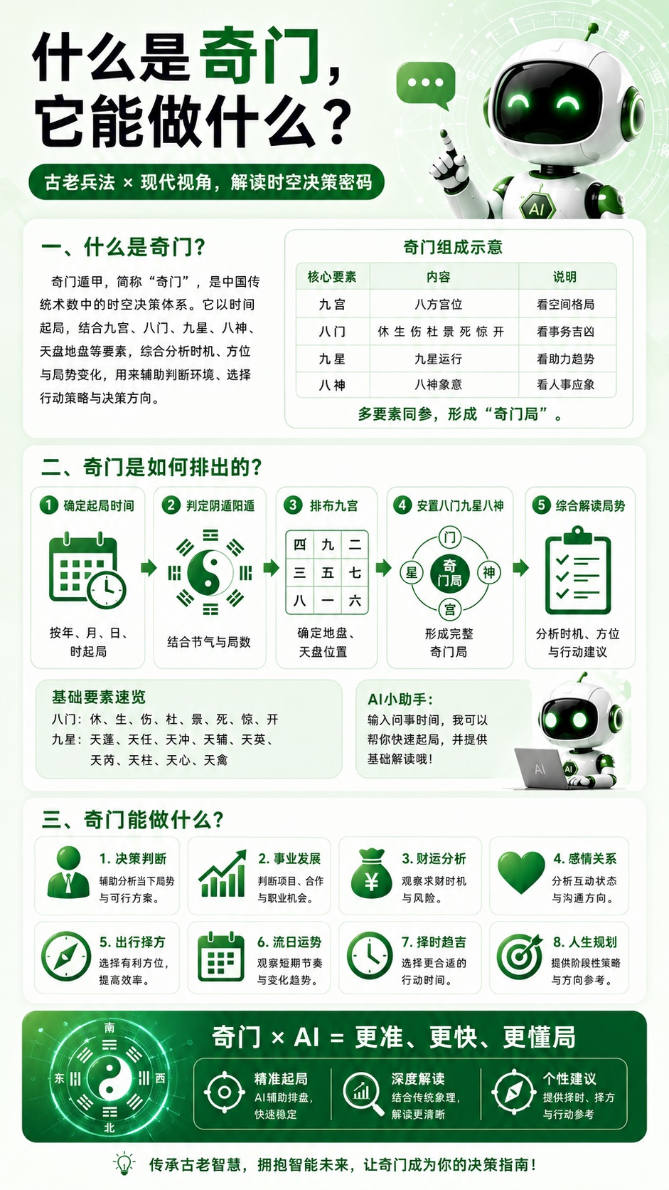 什么是六爻？