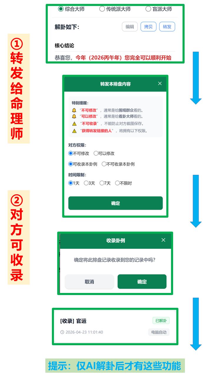 如何转发和收录